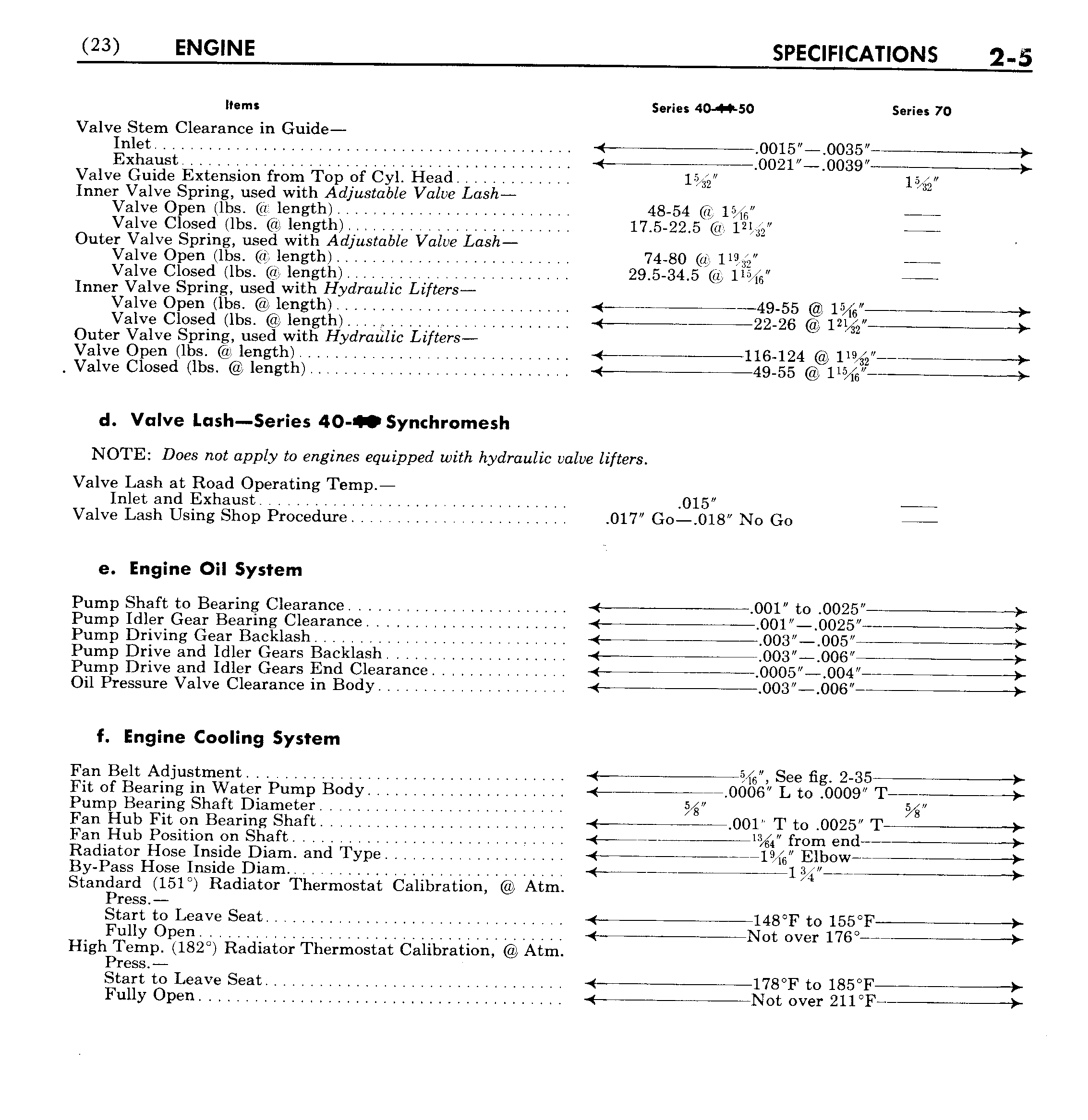 n_03 1951 Buick Shop Manual - Engine-005-005.jpg